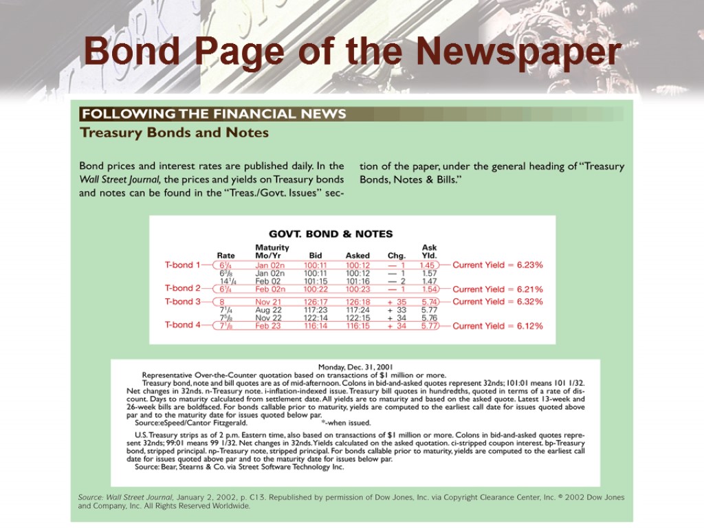 Bond Page of the Newspaper